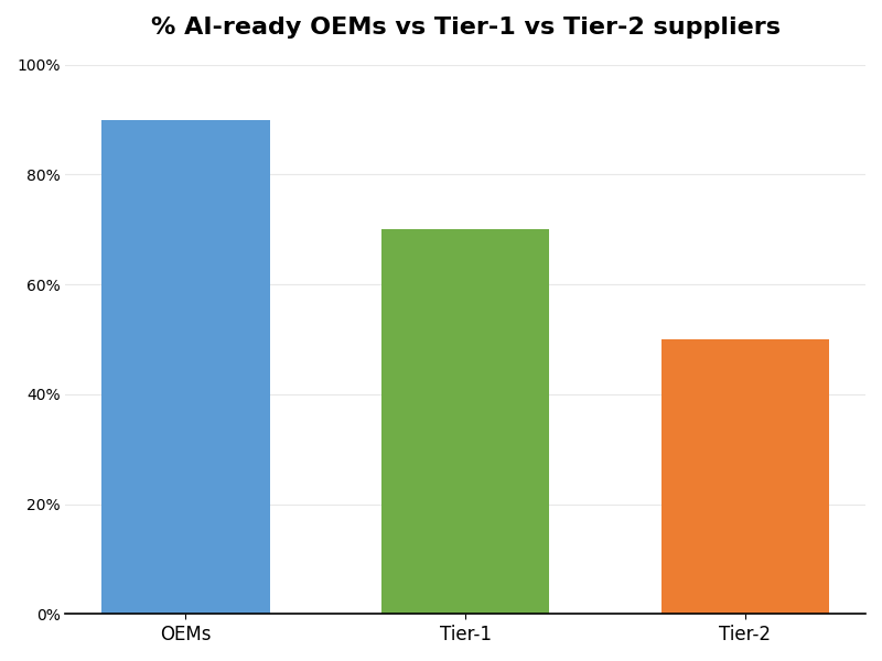 Key Innovations Graph