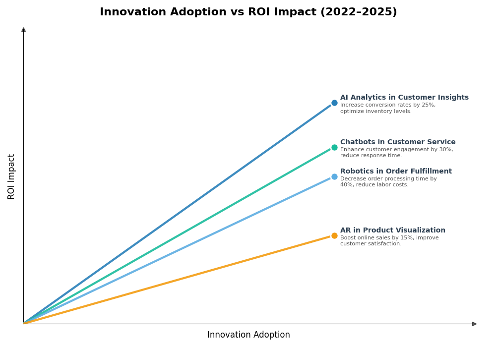 Key Innovations Graph