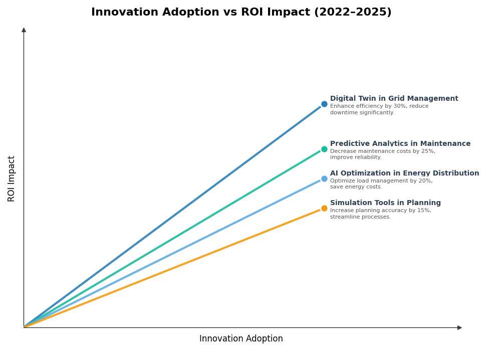 Key Innovations Graph