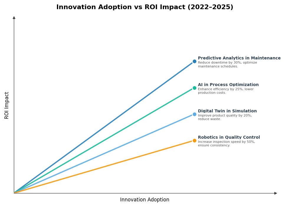 Key Innovations Graph