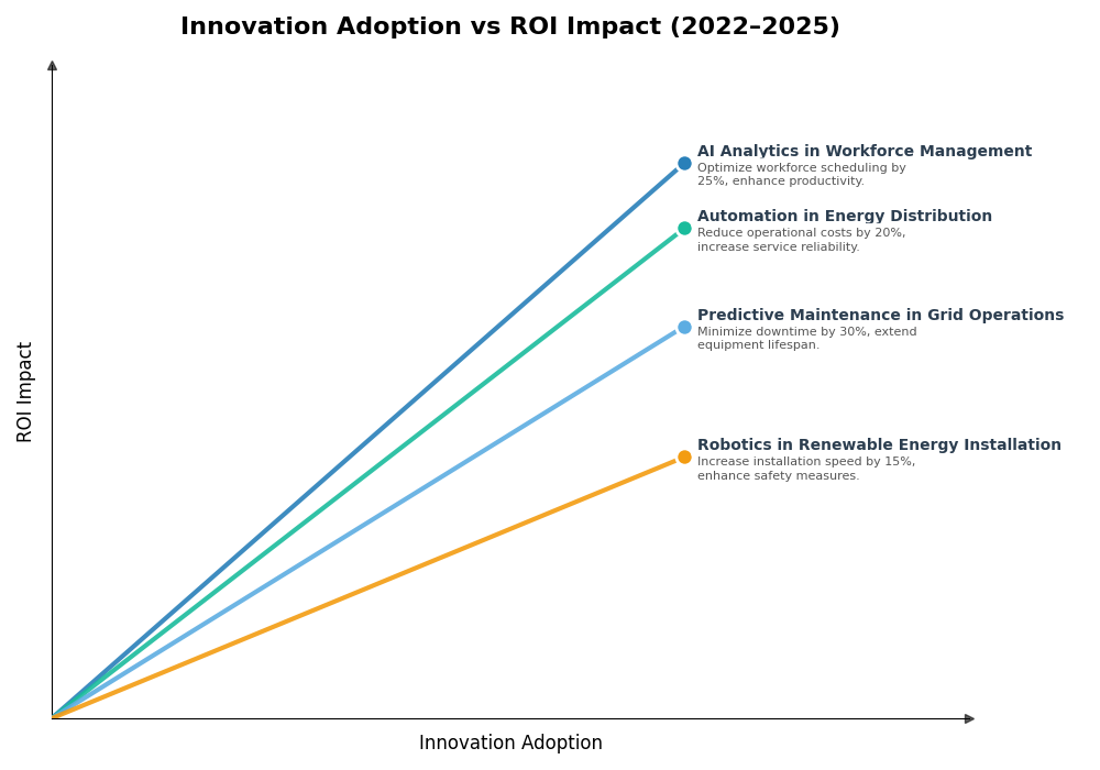 Key Innovations Graph