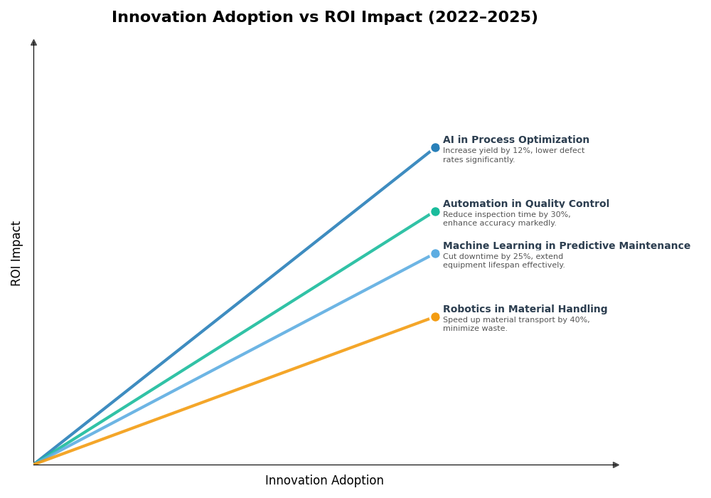 Key Innovations Graph
