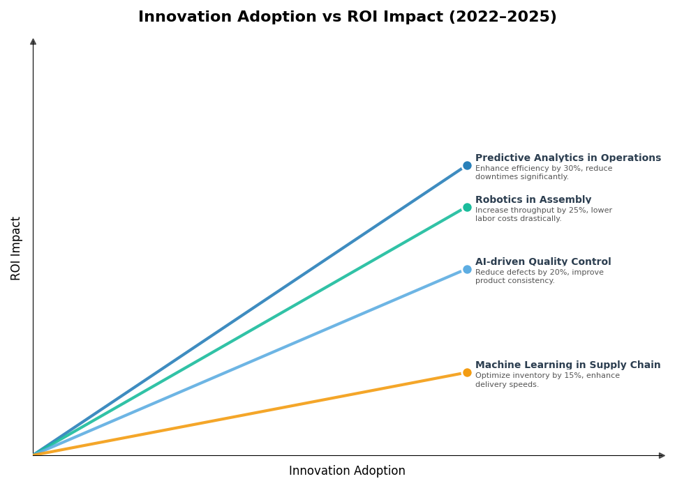 Key Innovations Graph