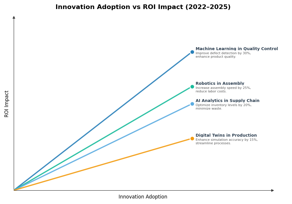 Key Innovations Graph