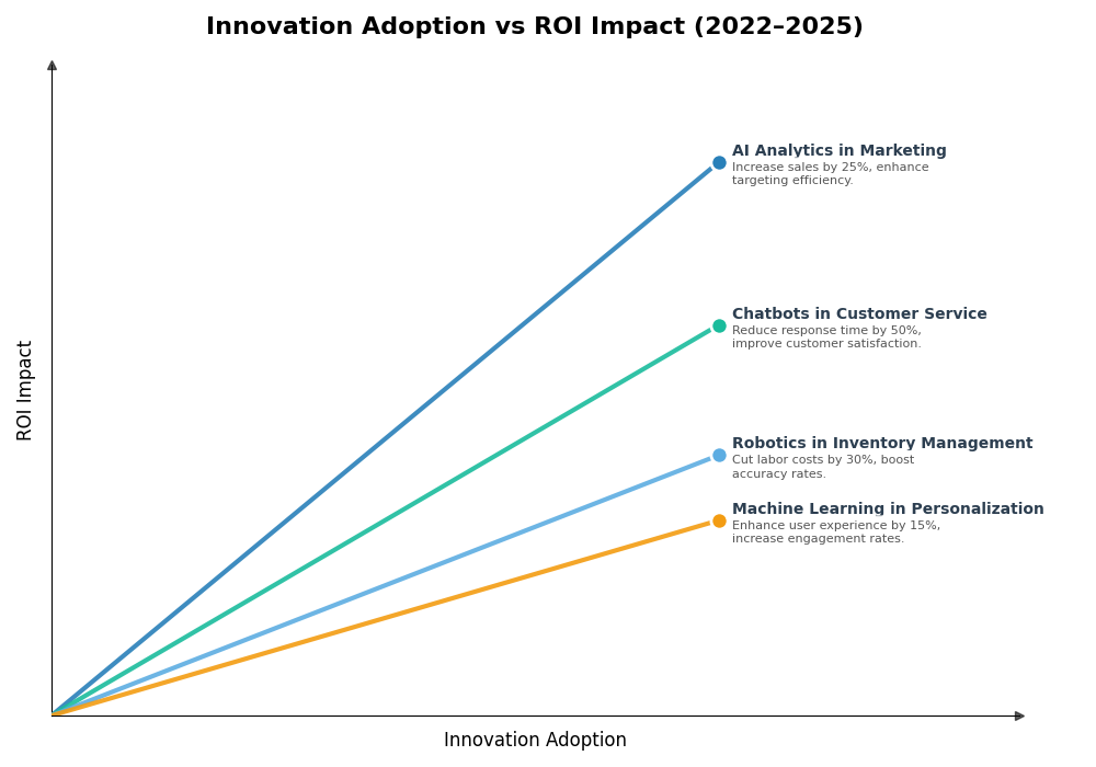 Key Innovations Graph