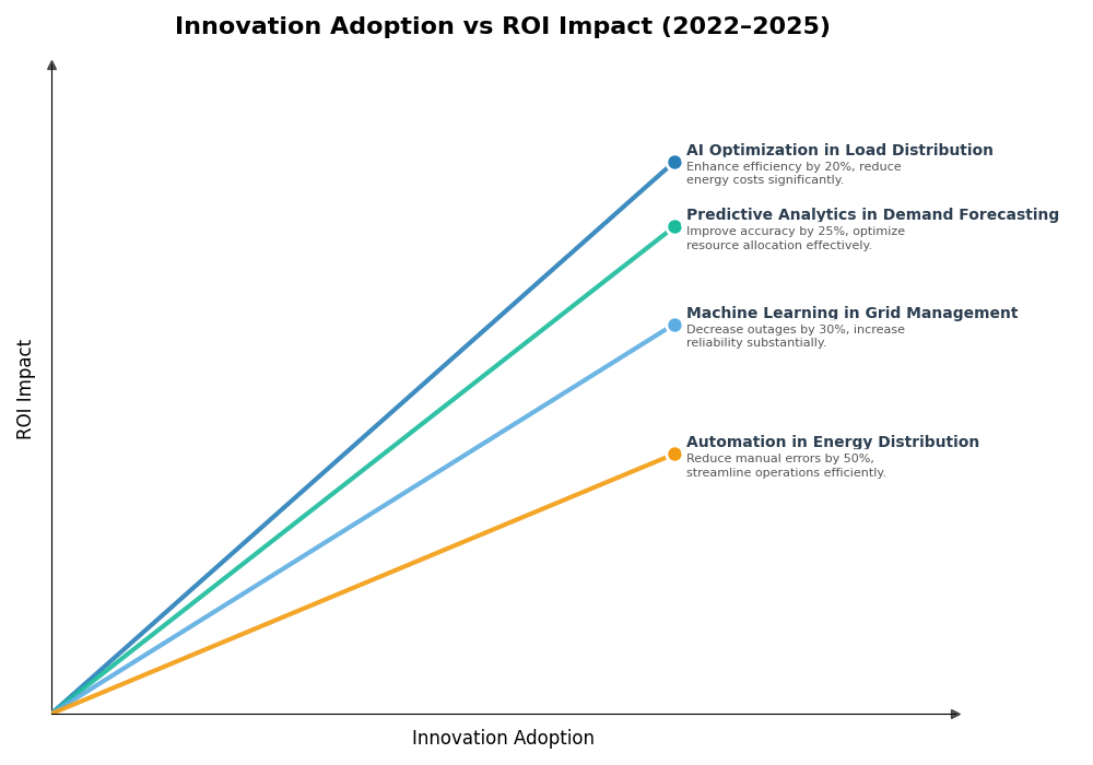 Key Innovations Graph