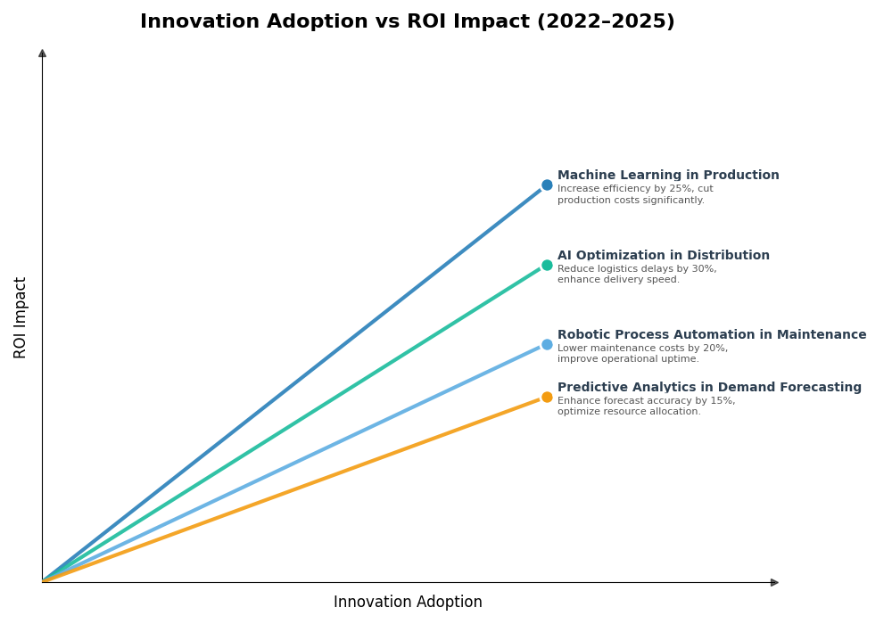 Key Innovations Graph