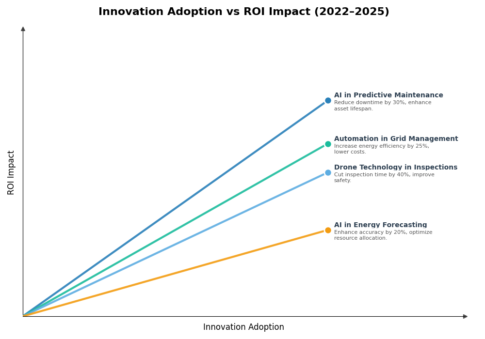Key Innovations Graph