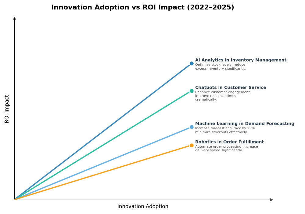 Key Innovations Graph