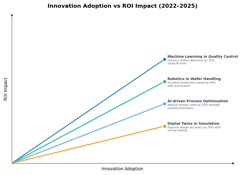 Key Innovations Graph
