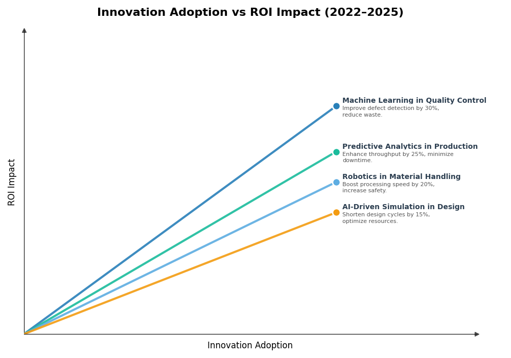 Key Innovations Graph