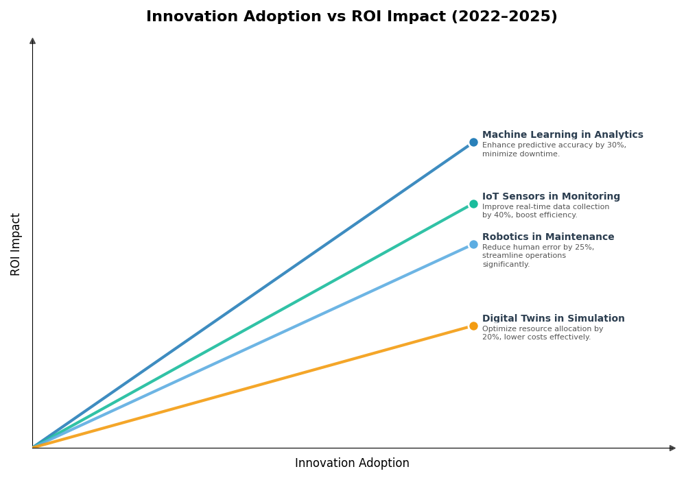 Key Innovations Graph