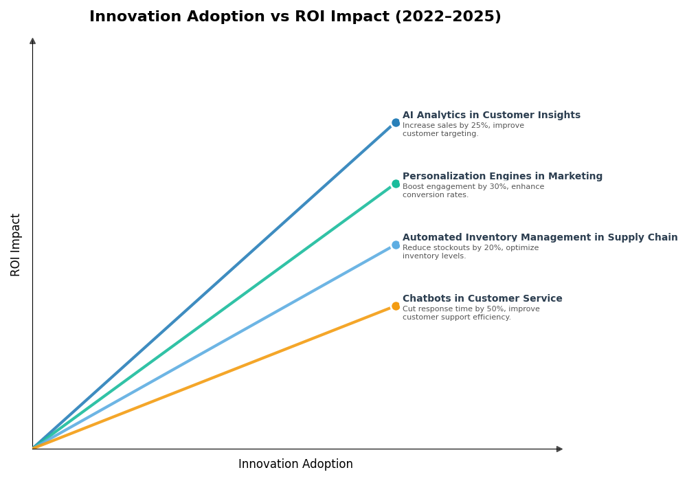 Key Innovations Graph