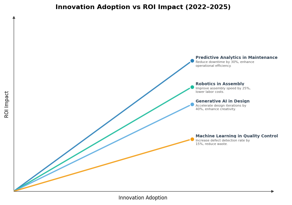Key Innovations Graph