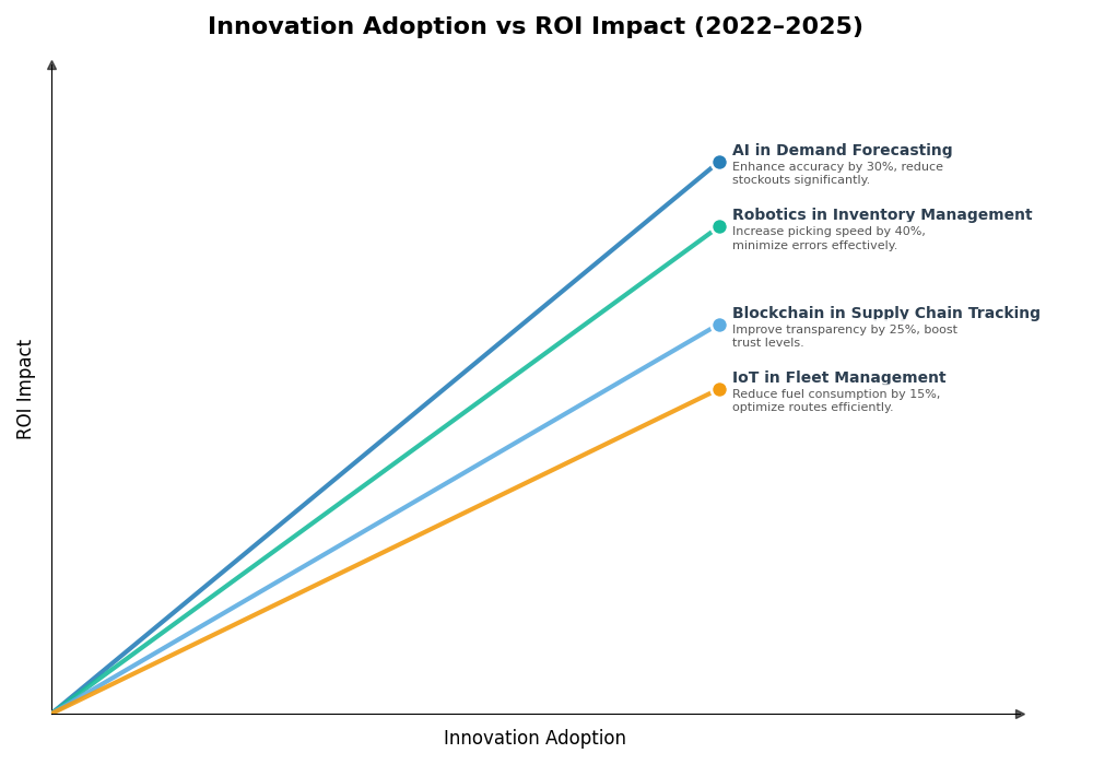 Key Innovations Graph