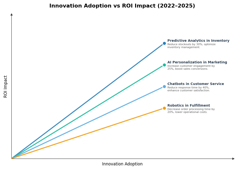 Key Innovations Graph
