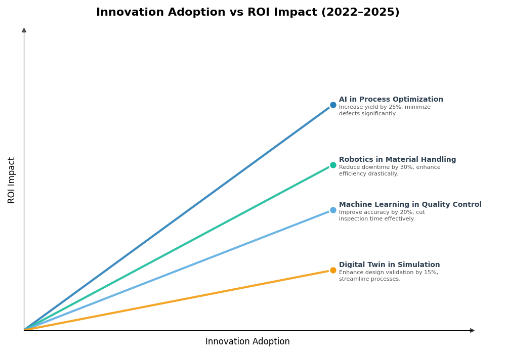 Key Innovations Graph