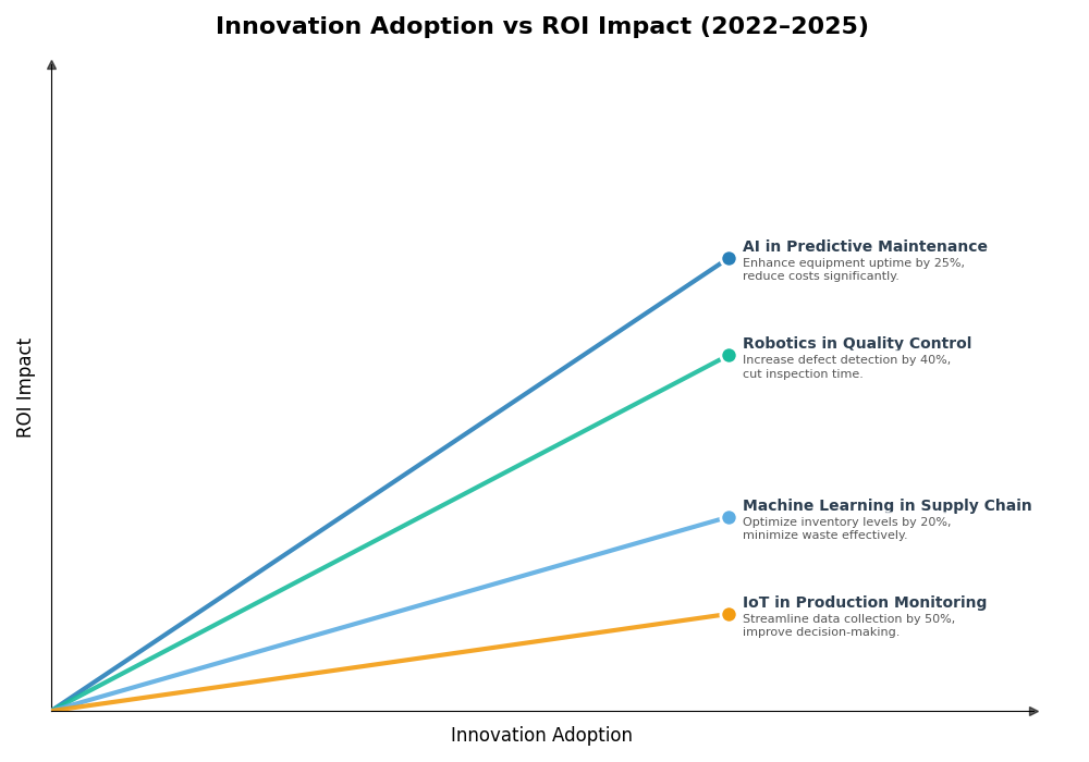 Key Innovations Graph