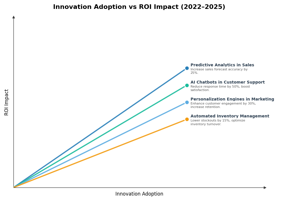 Key Innovations Graph