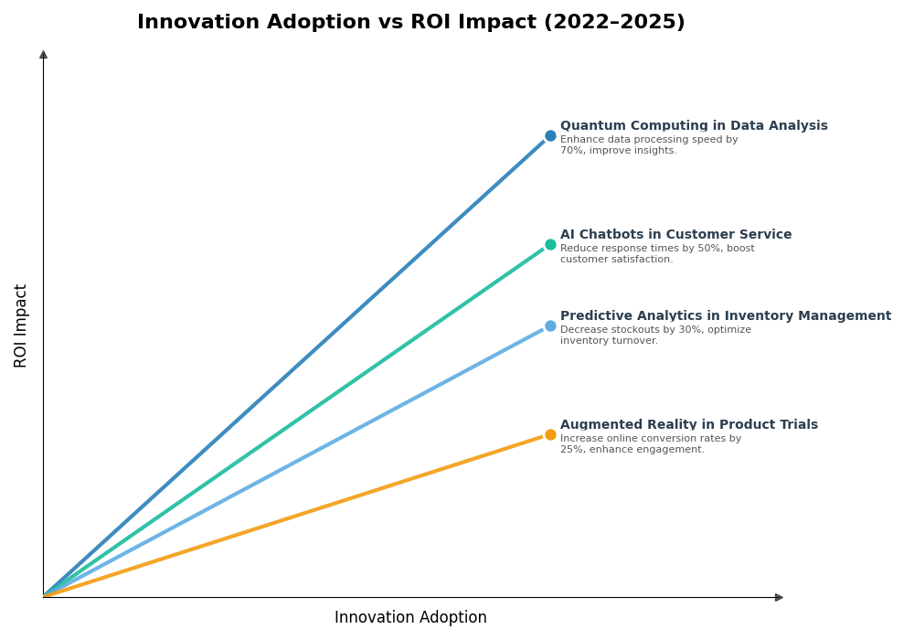 Key Innovations Graph