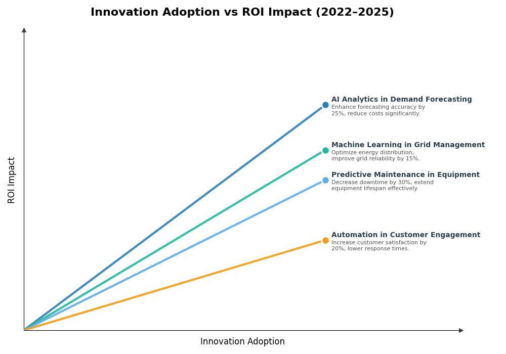 Key Innovations Graph