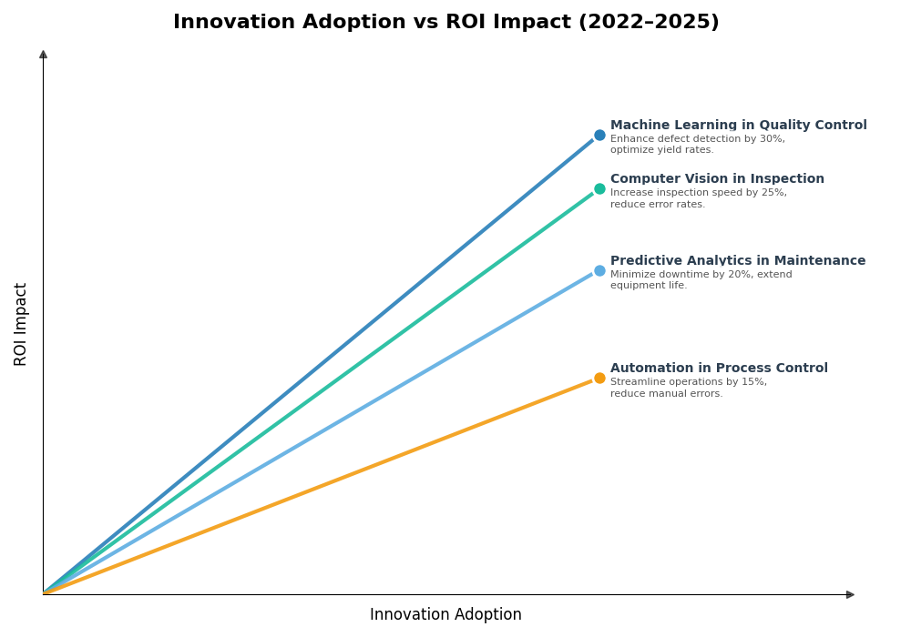 Key Innovations Graph