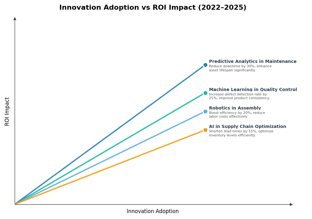 Key Innovations Graph