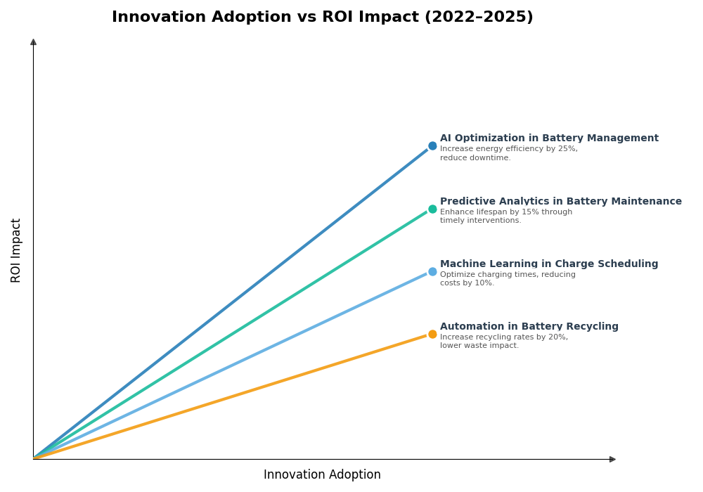 Key Innovations Graph