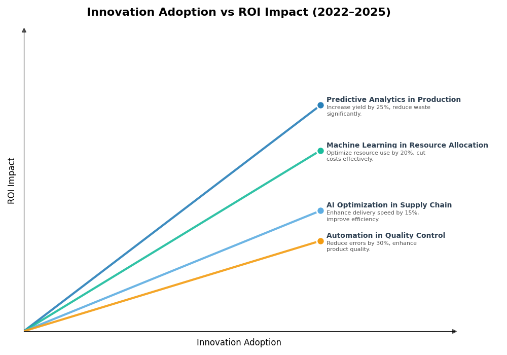 Key Innovations Graph