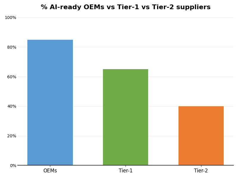 Key Innovations Graph