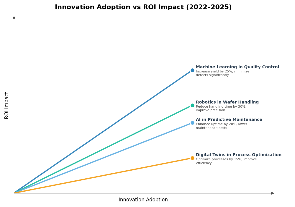 Key Innovations Graph