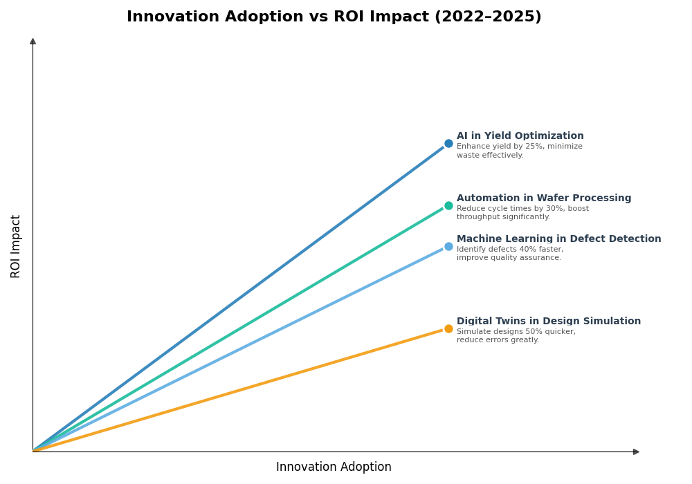 Key Innovations Graph