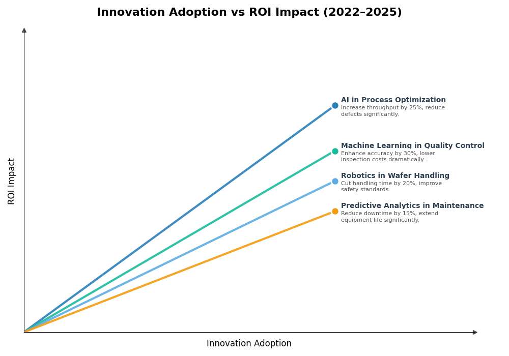 Key Innovations Graph