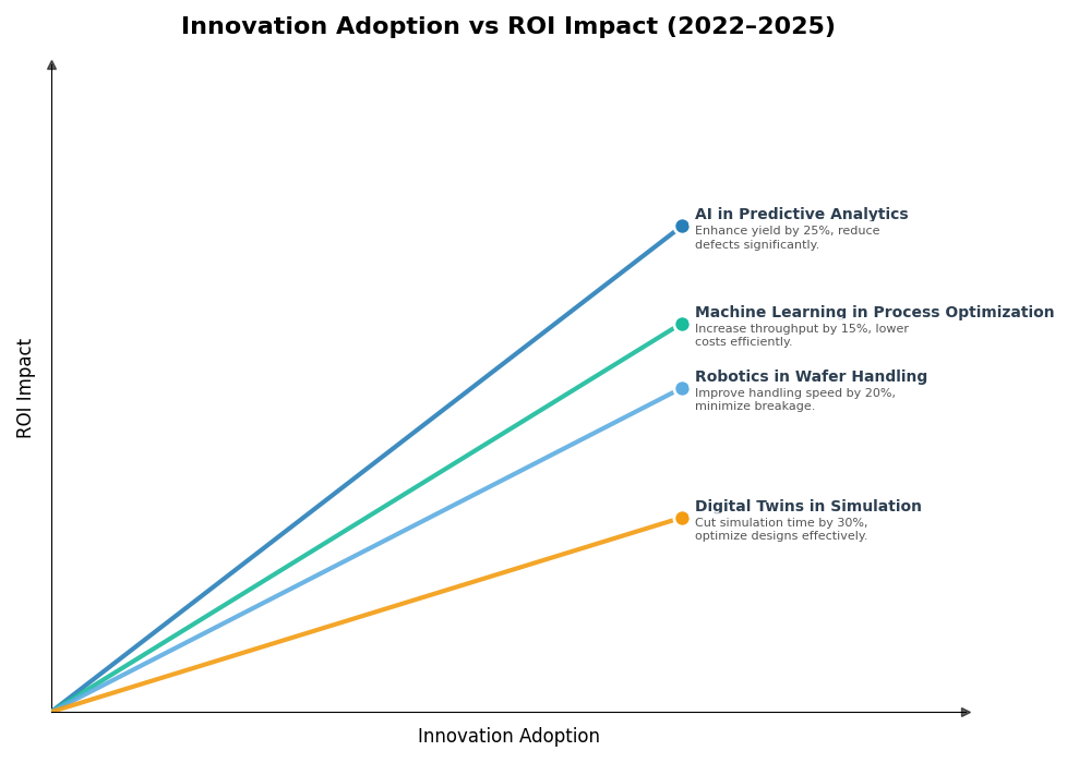 Key Innovations Graph