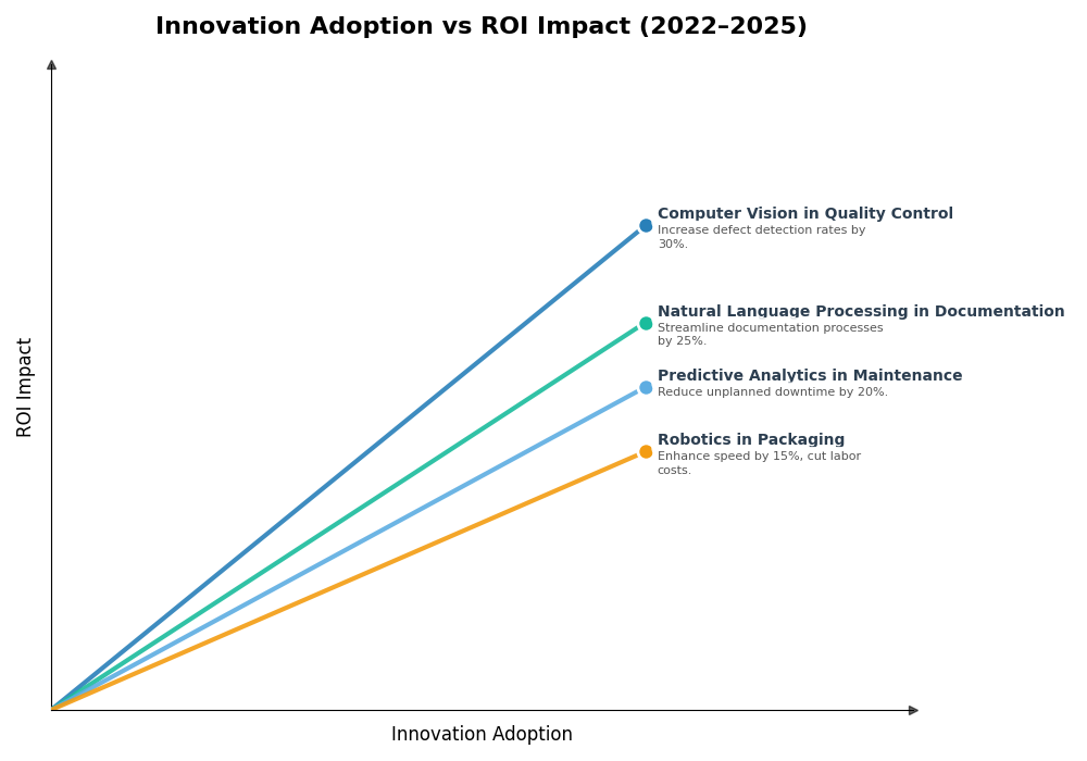 Key Innovations Graph