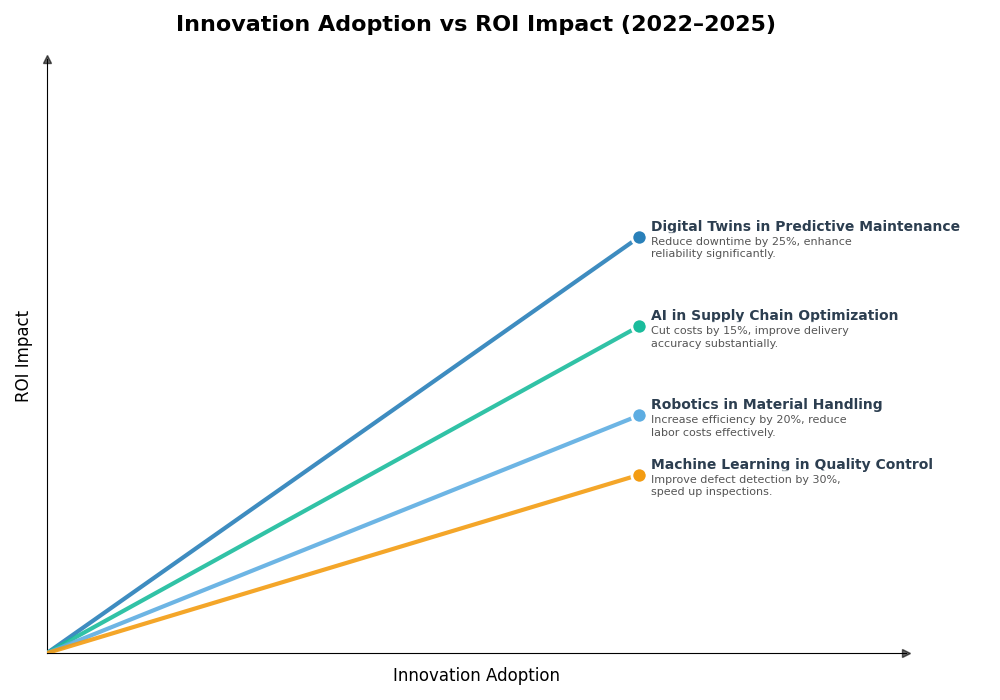 Key Innovations Graph