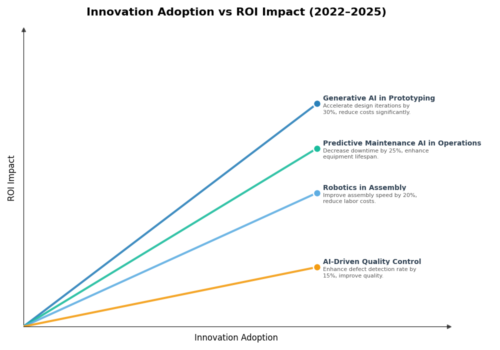 Key Innovations Graph