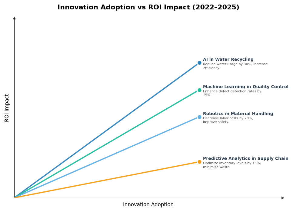 Key Innovations Graph