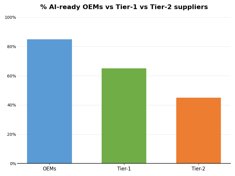 Key Innovations Graph