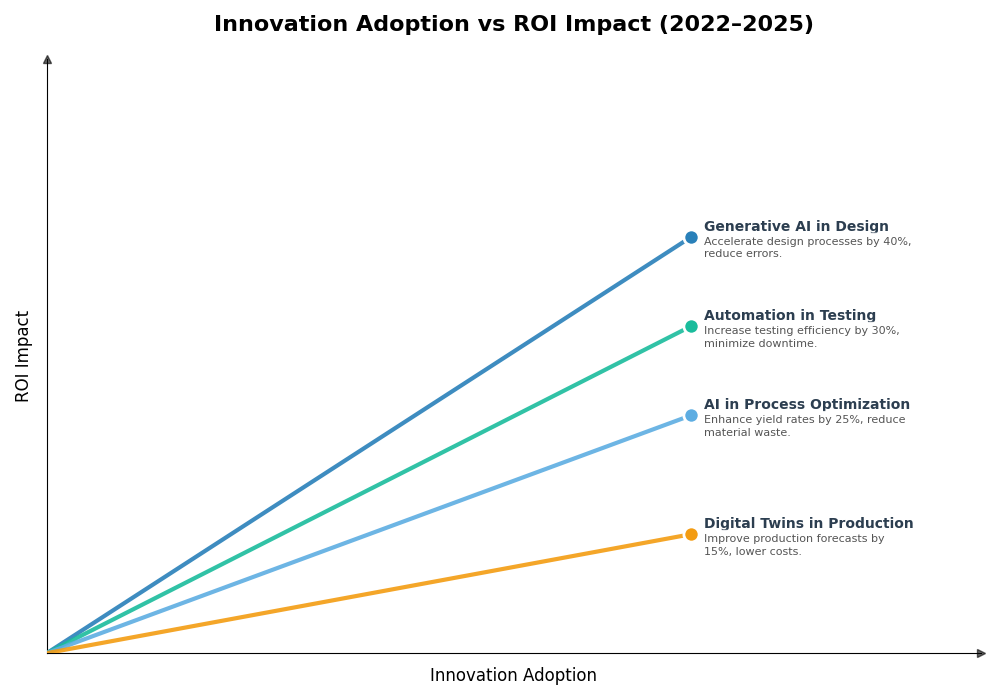 Key Innovations Graph