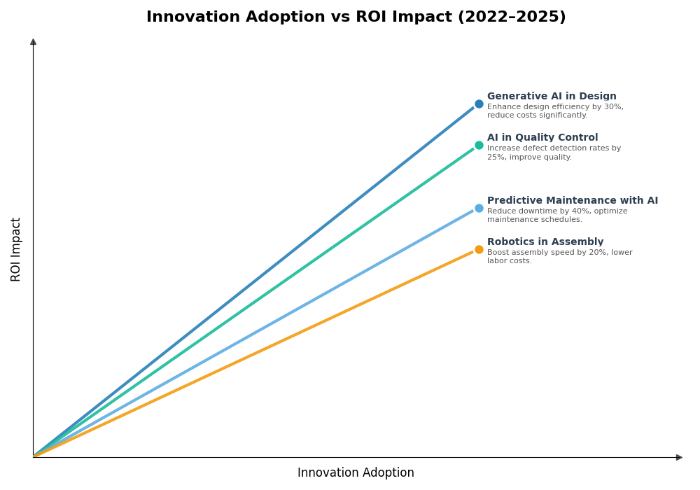 Key Innovations Graph
