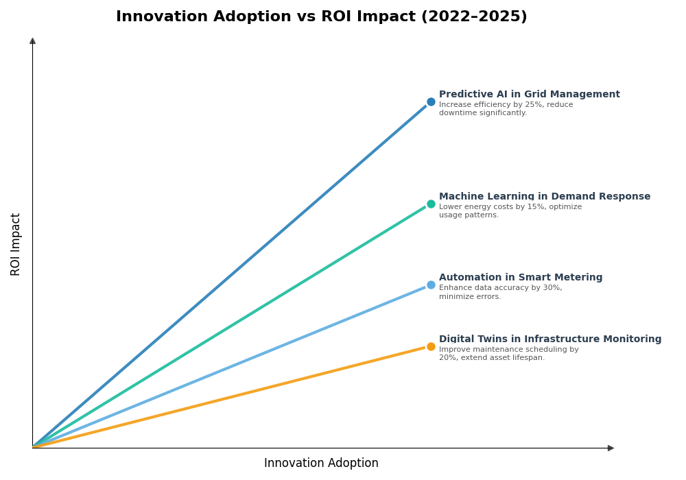 Key Innovations Graph