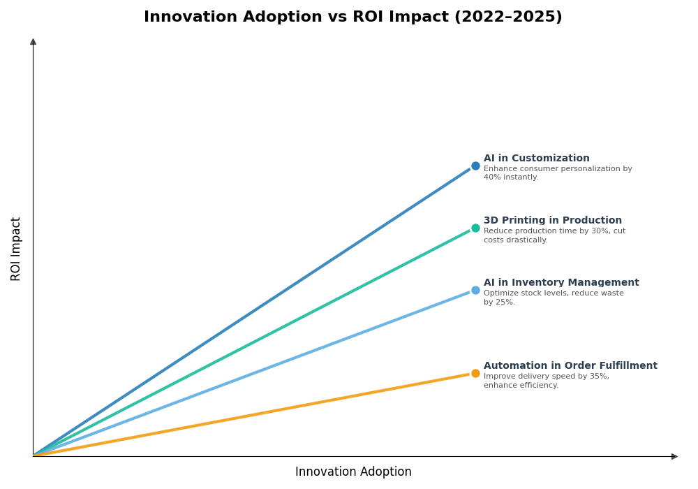Key Innovations Graph