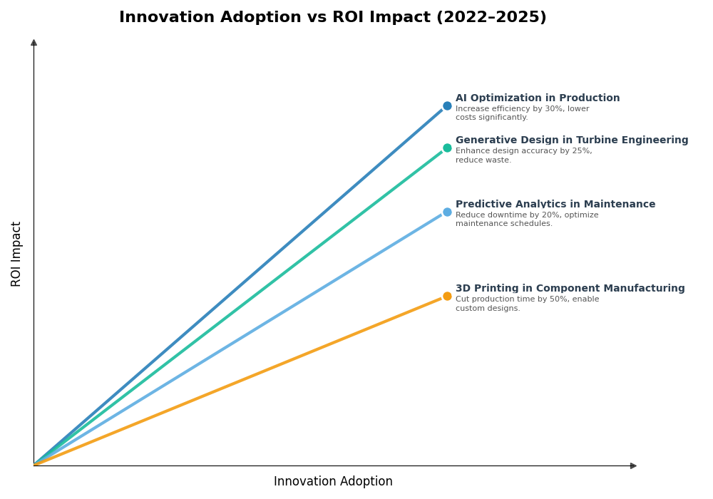Key Innovations Graph
