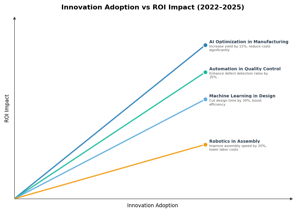 Key Innovations Graph