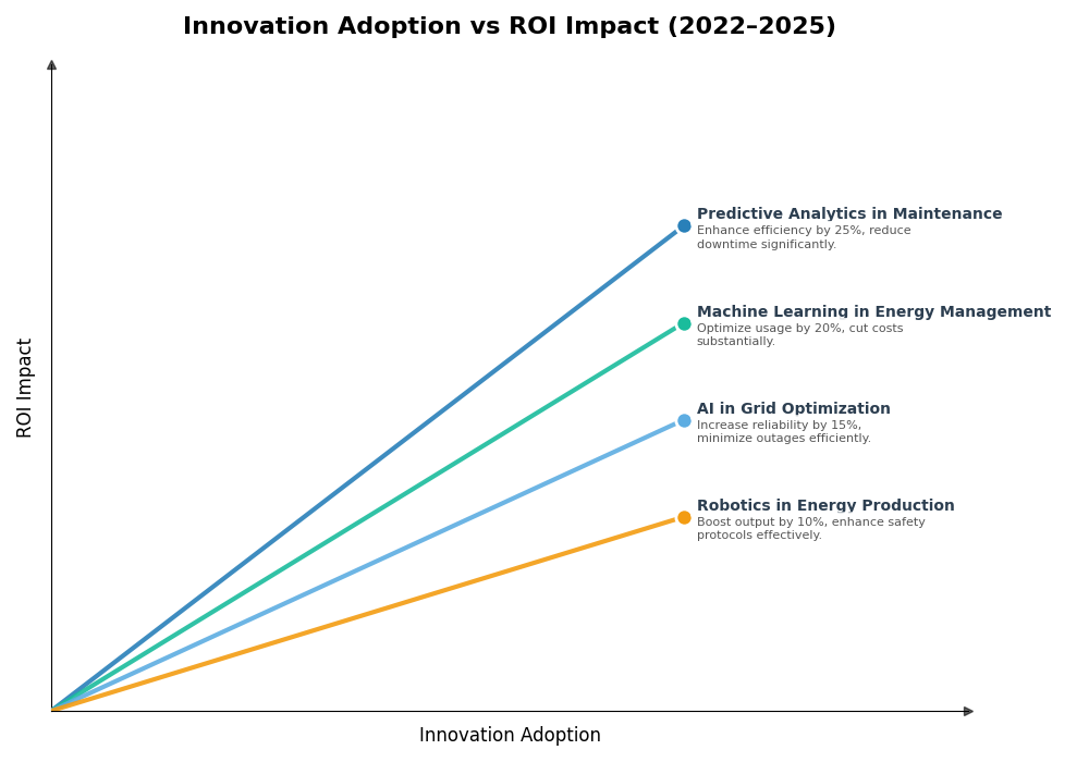 Key Innovations Graph