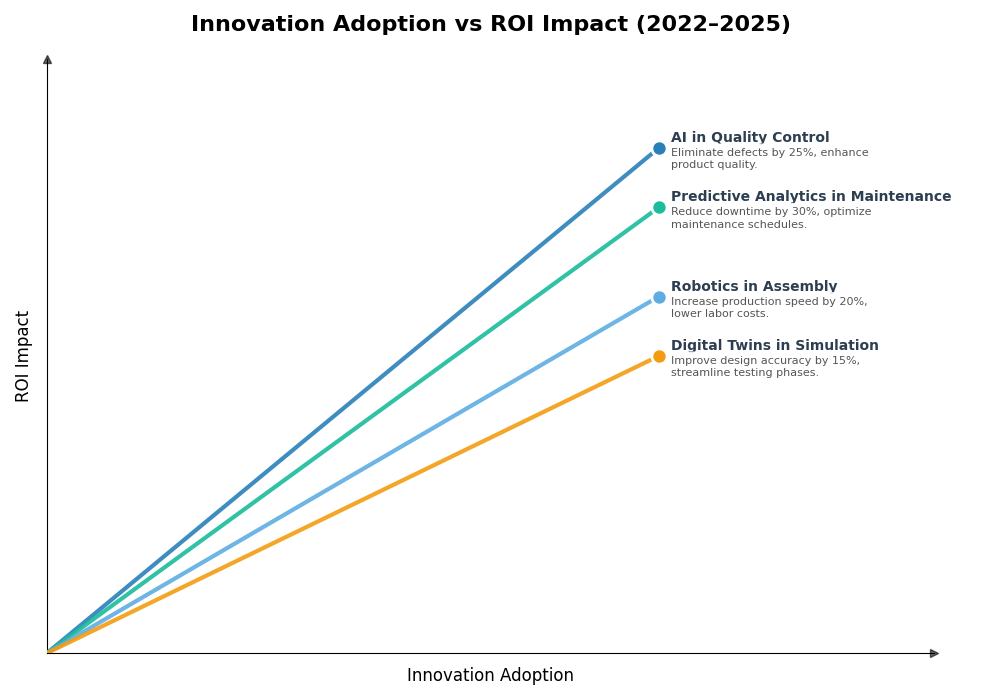 Key Innovations Graph