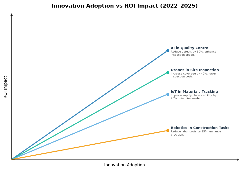 Key Innovations Graph