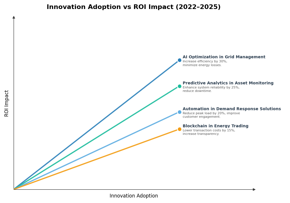 Key Innovations Graph