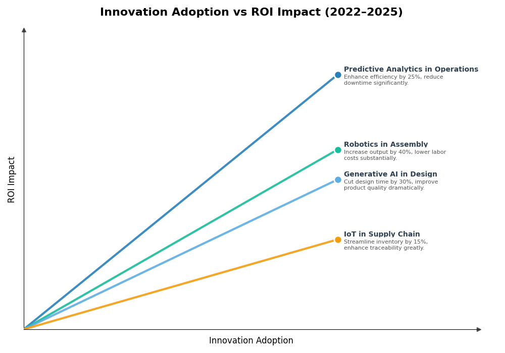 Key Innovations Graph